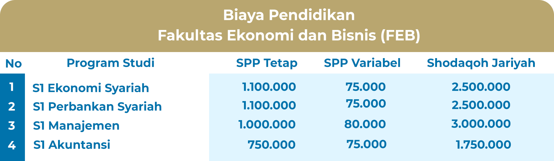 Biaya Pendidikan FEB - Fakultas Ekonomi Bisnis